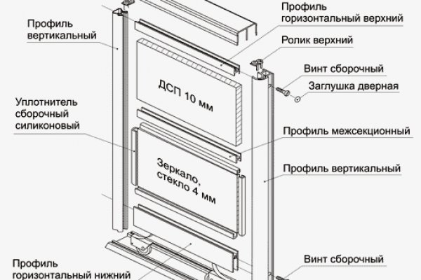 Гидра кракен