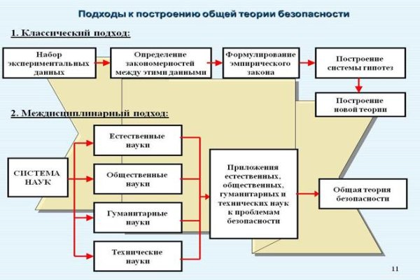 Как зайти в даркнет с тор браузера