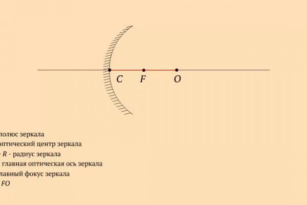 Кракен площадка тор